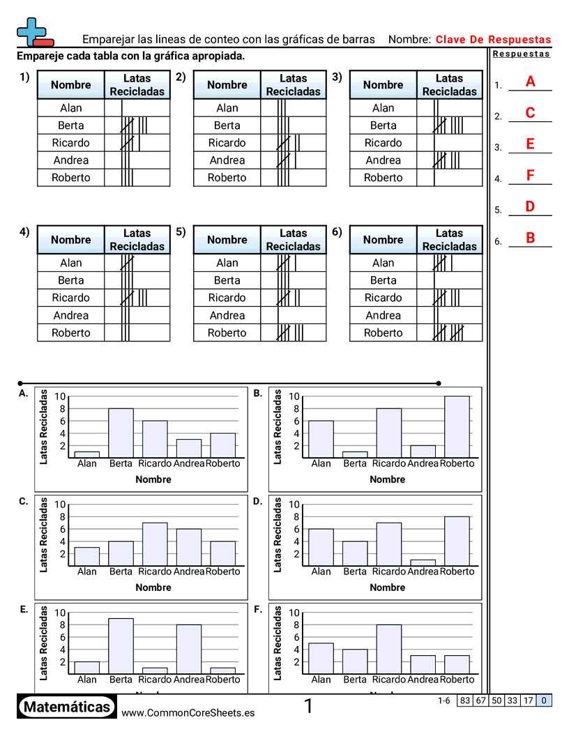 Ejercicios  de marcas de conteo - Emparejar marcas con gráficos de barras worksheet