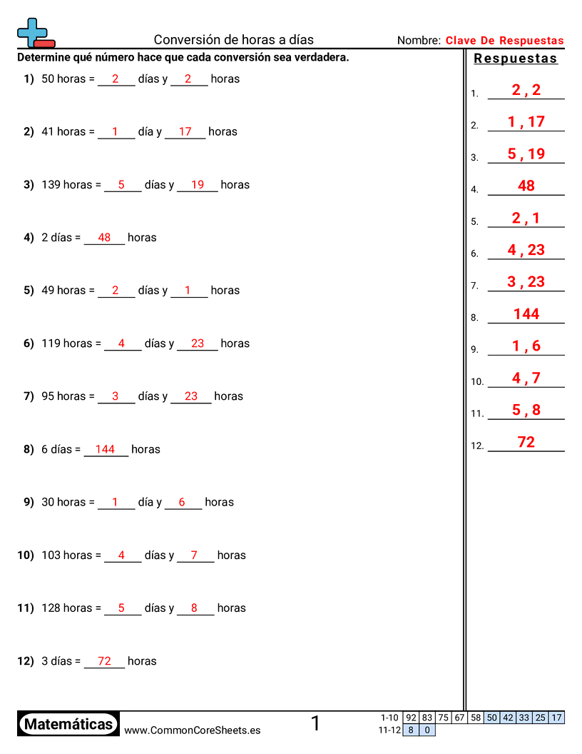 Ejercicios  de tiempo - Convertir horas a días worksheet