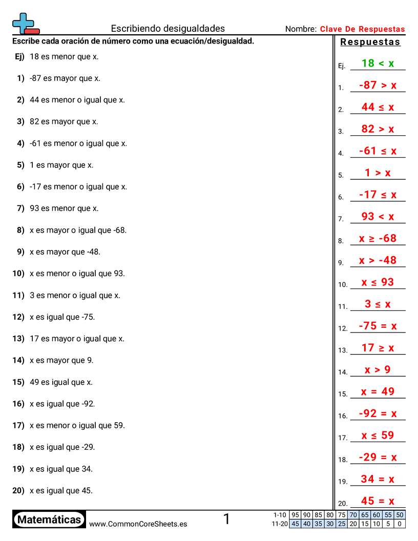 Ejercicios de álgebra - Escribir desigualdades worksheet