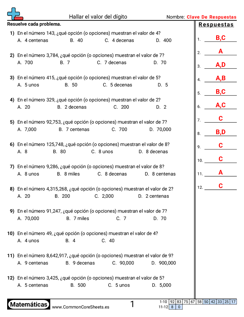 Ejercicios  de valor y valor posicional - Encontrar el valor de un dígito worksheet