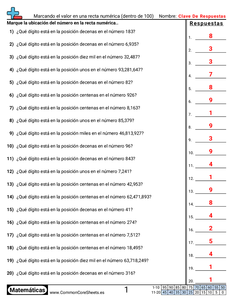 Ejercicios  de valor y valor posicional - Determinar el valor posicional del dígito worksheet