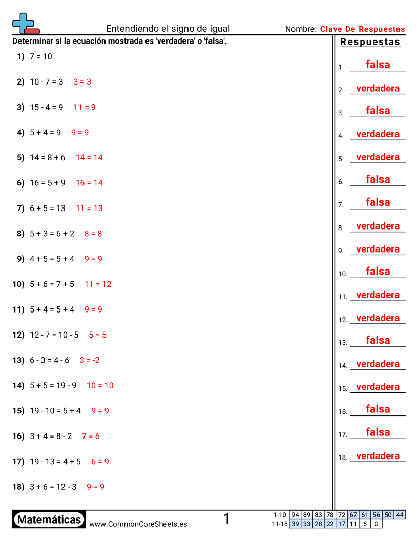 1st Grade Ejercicios  de valor y valor posicional - entender-el-signo-igual-verdadero-o-falso worksheet