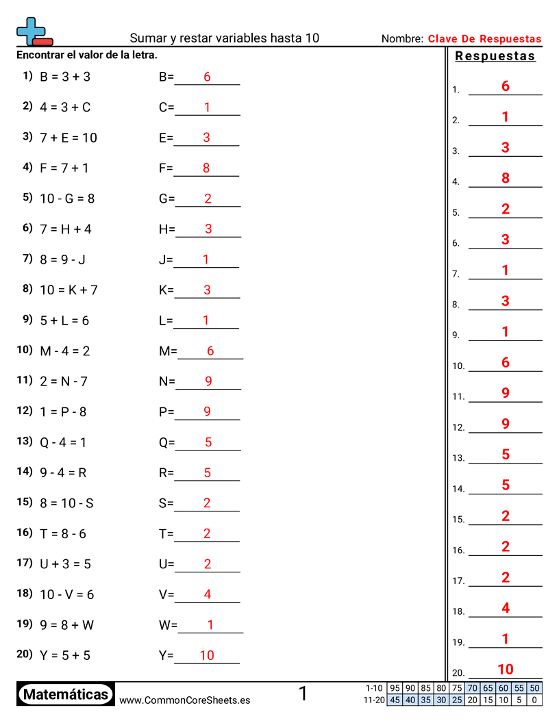 Ejercicios  de variables - Sumar y restar dentro de 10 worksheet