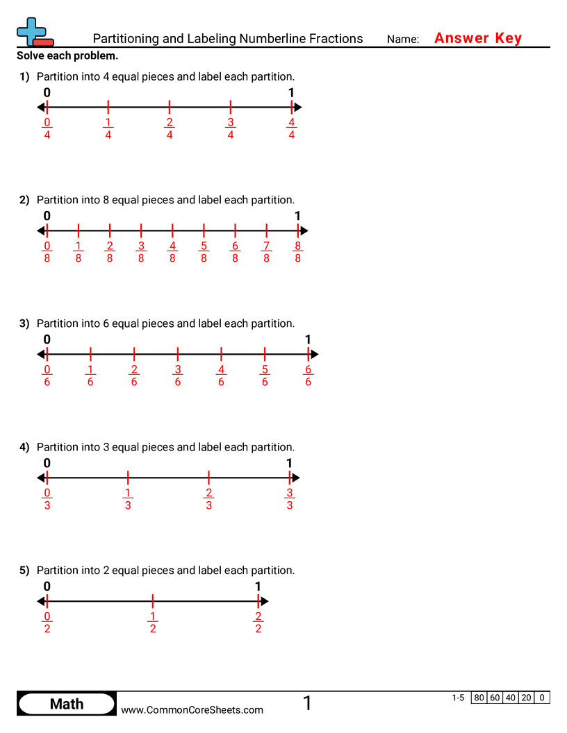 Related worksheet