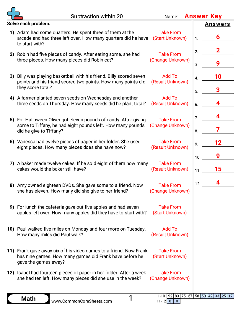 Related worksheet